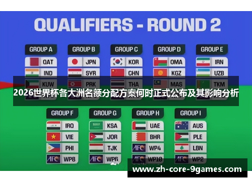 2026世界杯各大洲名额分配方案何时正式公布及其影响分析