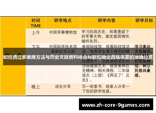 如何通过多维度方法与历史文献资料综合判断和确定西格诺里的准确位置