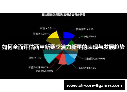 如何全面评估西甲新赛季潜力新星的表现与发展趋势
