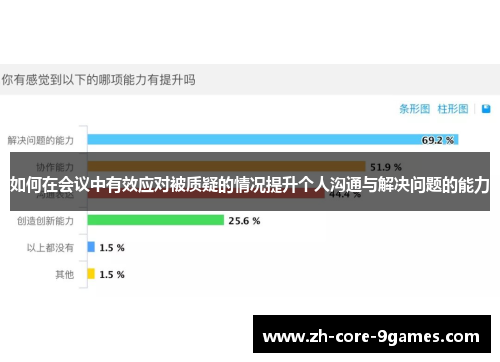 如何在会议中有效应对被质疑的情况提升个人沟通与解决问题的能力