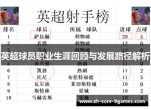 英超球员职业生涯回顾与发展路径解析