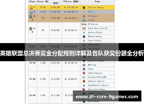 英雄联盟总决赛奖金分配规则详解及各队获奖份额全分析