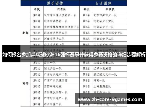 如何报名参加乒乓球欧洲16强杯赛事并获得参赛资格的详细步骤解析