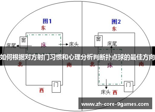 如何根据对方射门习惯和心理分析判断扑点球的最佳方向