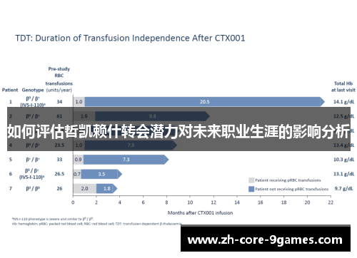 如何评估哲凯赖什转会潜力对未来职业生涯的影响分析
