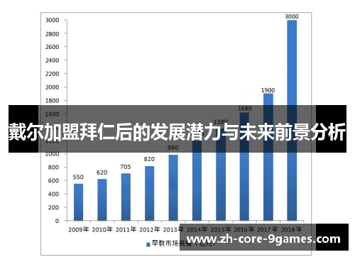 戴尔加盟拜仁后的发展潜力与未来前景分析