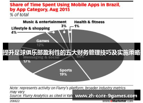 提升足球俱乐部盈利性的五大财务管理技巧及实施策略