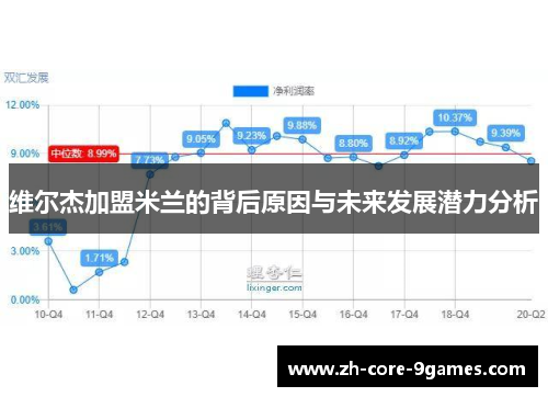 维尔杰加盟米兰的背后原因与未来发展潜力分析