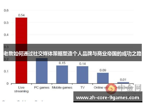 老詹如何通过社交媒体策略塑造个人品牌与商业帝国的成功之路
