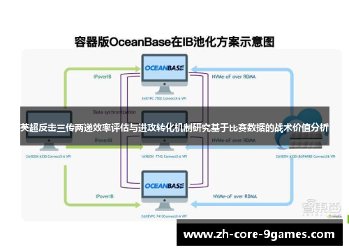 英超反击三传两递效率评估与进攻转化机制研究基于比赛数据的战术价值分析