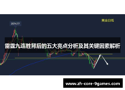 雷霆九连胜背后的五大亮点分析及其关键因素解析