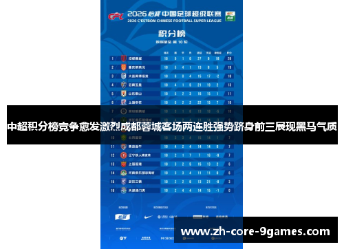 中超积分榜竞争愈发激烈成都蓉城客场两连胜强势跻身前三展现黑马气质 中超积分榜竞争愈发激烈成都蓉城客场两连胜强势跻身前三展现黑马气质